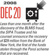 Timeline Image: SIPC announces recovery of 29 million - 2008-12-20
