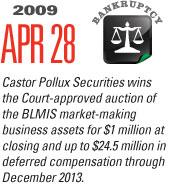 Timeline Image: Castor-Pollux Securities - 2009-04-28