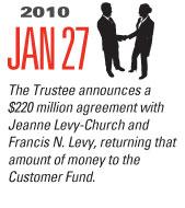 Timeline Image: $220 Million Agreement- Levy Estate - 2010-01-27