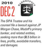 Timeline Image: JP Morgan - 2010-12-02
