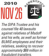 Timeline Image: 40 Lawsuits - 2010-11-26