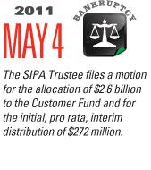 Timeline Image: 2.6 Billion to Customer Fund - 2011-05-04