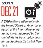 Timeline Image: $326 Million Dollar Settlement - 2011-12-21