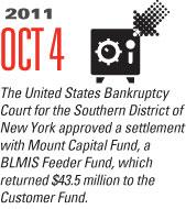 Timeline Image: Settlement with Mount Capital Fund - 2011-10-04