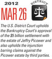 Timeline Image: $5 Billion Picower Settlement - 2012-03-26