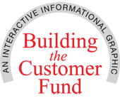 Badge: Interactive Chart
